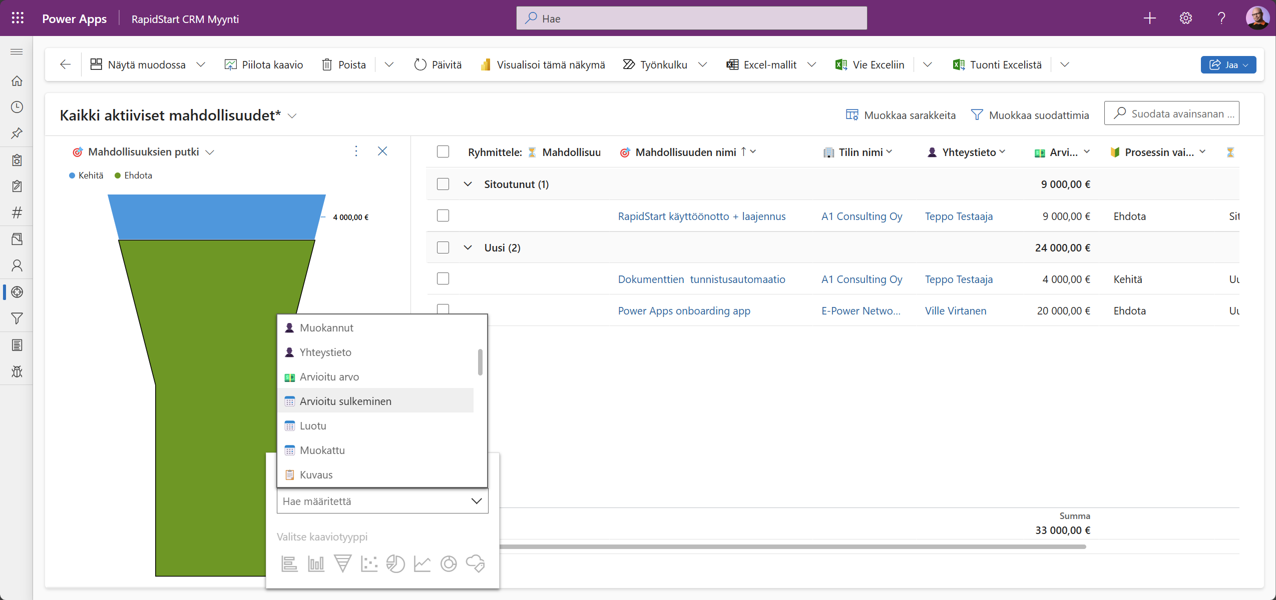 RapidStart CRM – myyntimahdollisuuksien kaavionäkymä